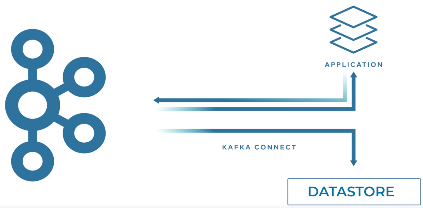 Confluent之Kafka Connector初体验