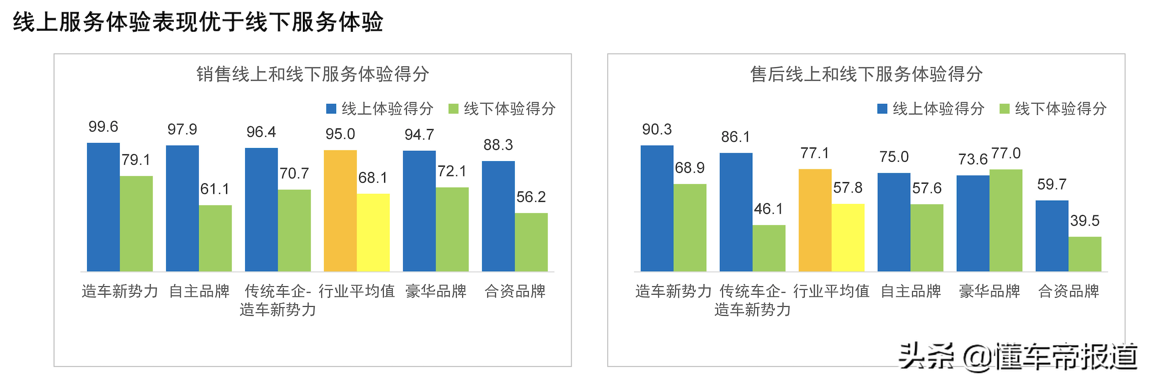 關注|國內首發“新能源汽車銷售/售后滿意度排行榜” 小鵬領先蔚來