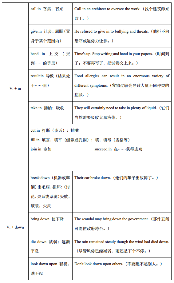 介词（短语）没有固定搭配！《成人英语语法简译本》章节五