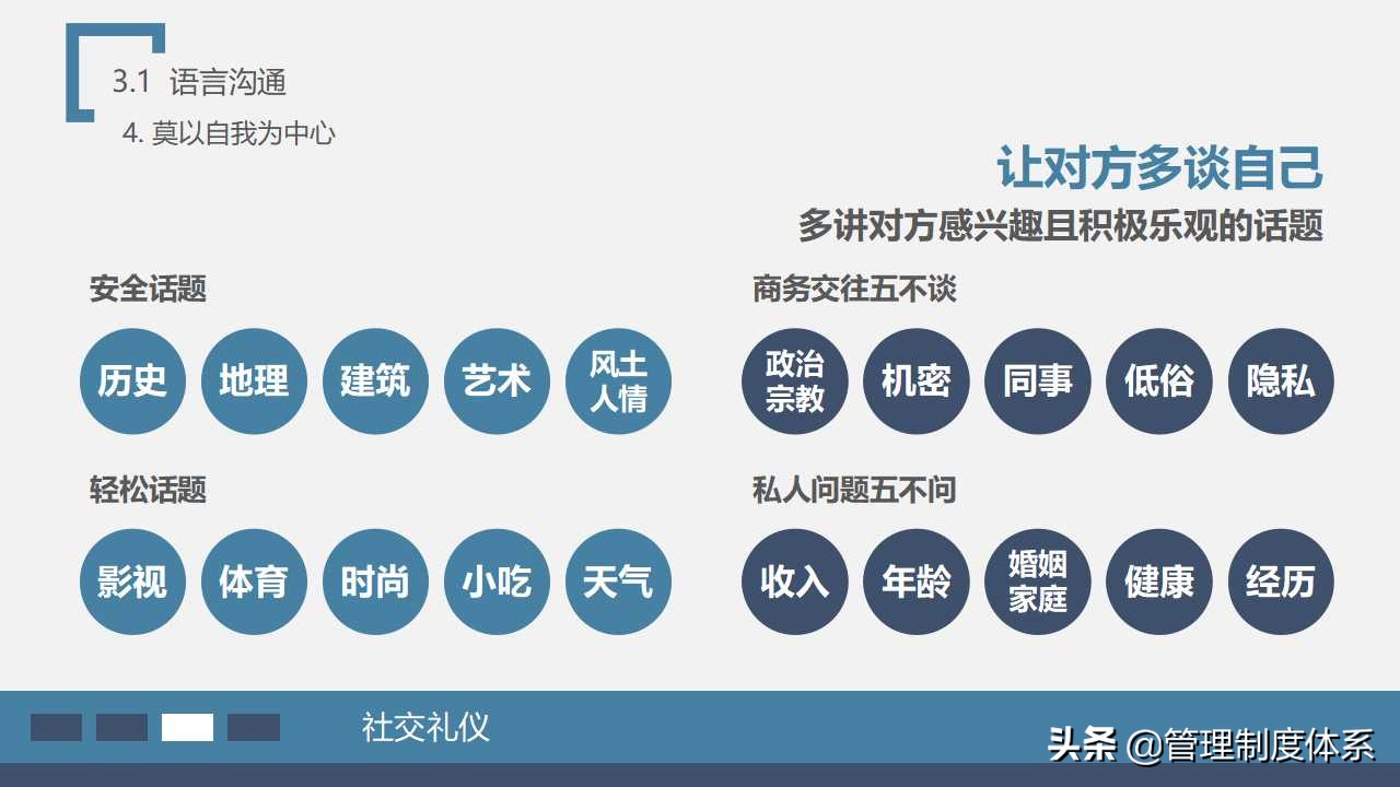 员工在职培训之—商务礼仪培训（58页）