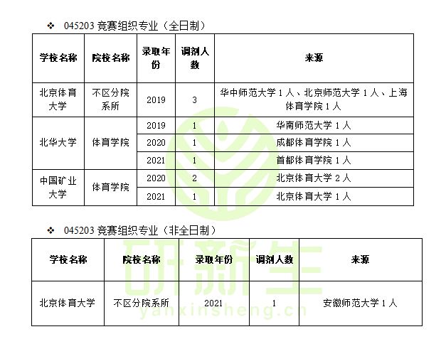 中国矿业大学体育学院（竞赛组织调剂）