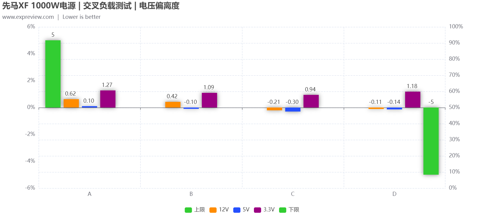 先马黑钻1000W电源性能追踪评测：持久实力还是昙花一现？