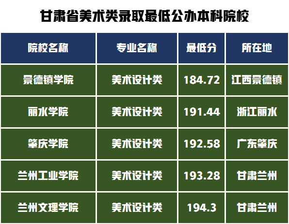 14个省的公办本科保底院校，2022年统考220分需要文化多少分？