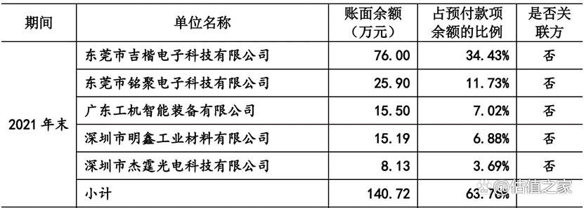 六淳科技欠缺独立性，会否重蹈欧菲光覆辙是未来最大风险
