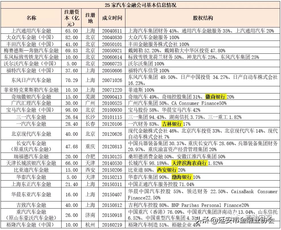 25家汽车金融公司手册(2021年版)