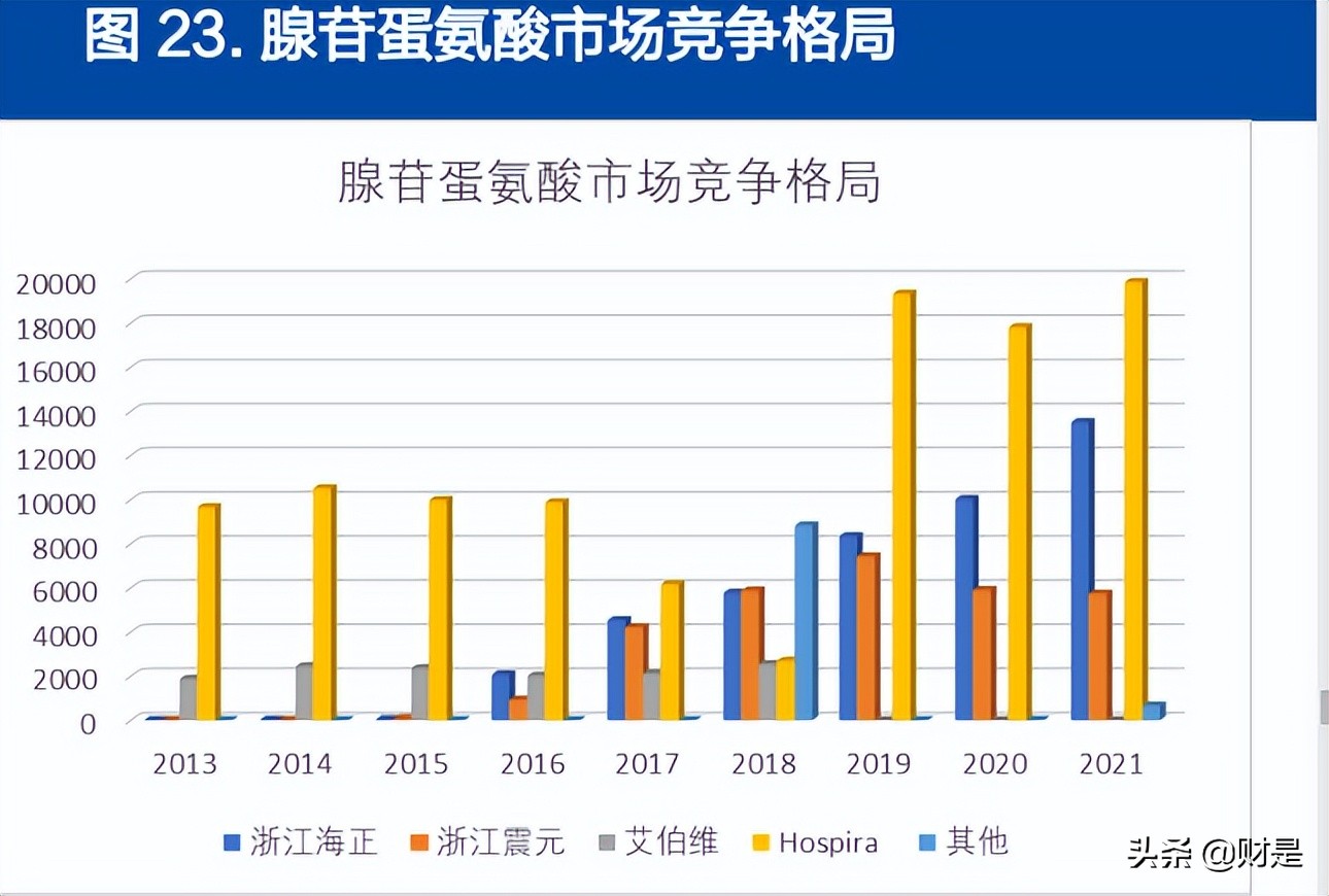 金城医药研究报告：生物合成与化学合成双平台能量开始爆发