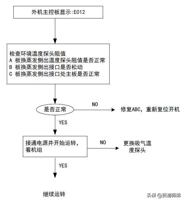 tica天加中央空调E012故障代码原因与解决方法