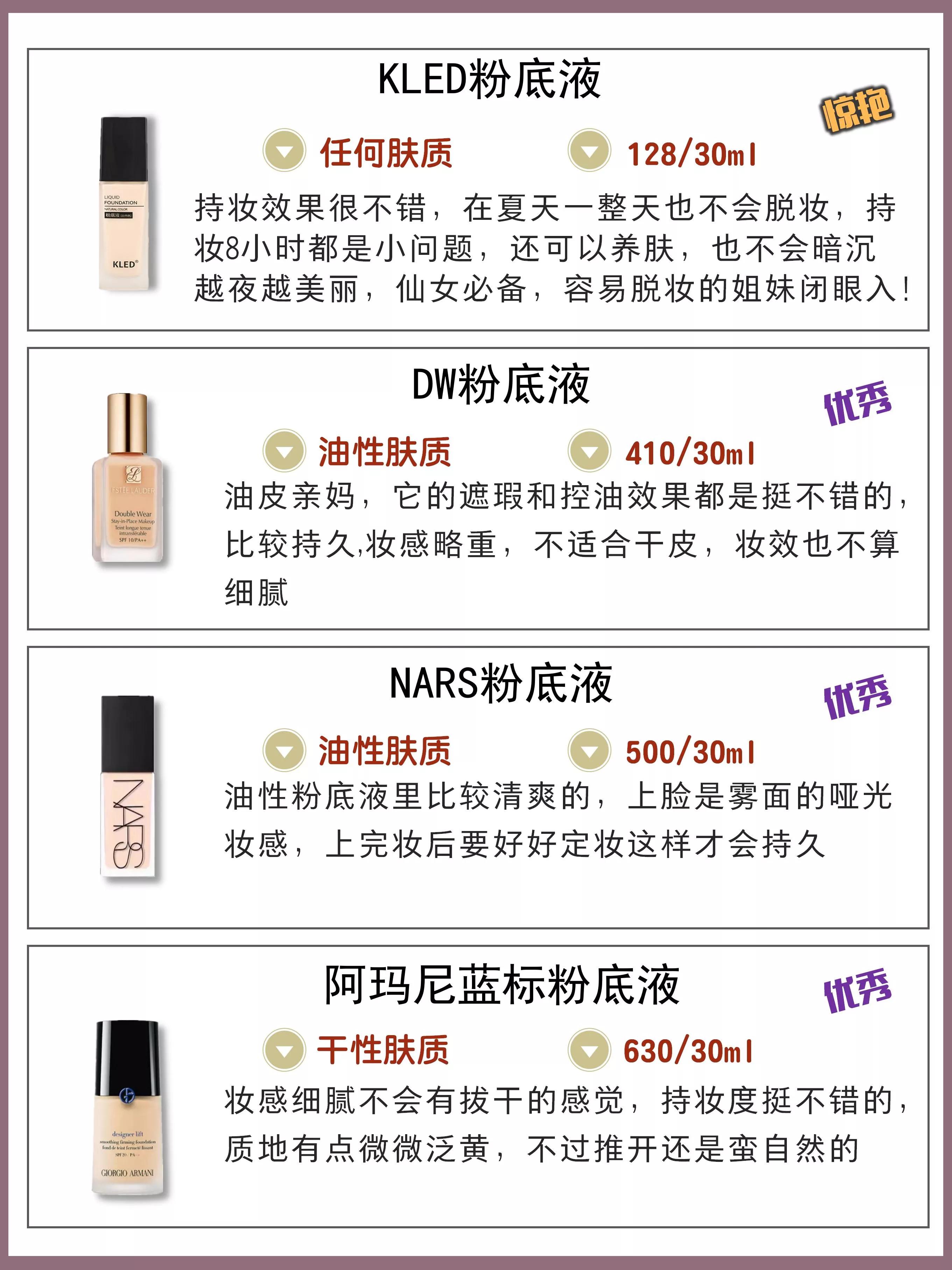 6.18粉底液攻略！你的粉底液該換了嗎？