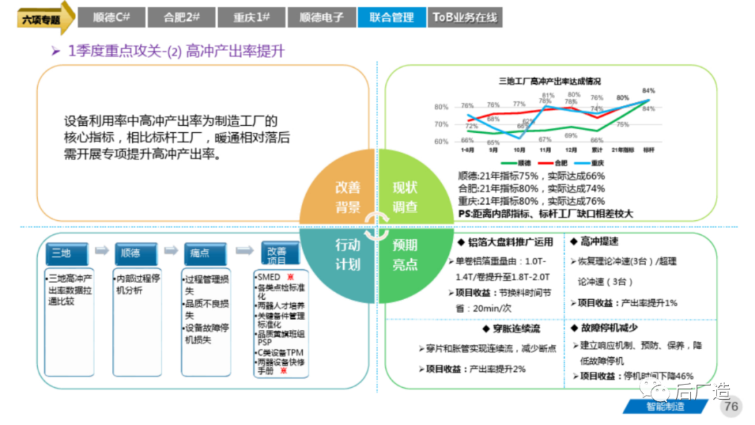 81页智能制造工厂三年规划完整方案（可下载）
