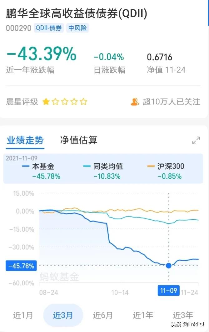 2022年，布局哪些純債基金實現高收益
