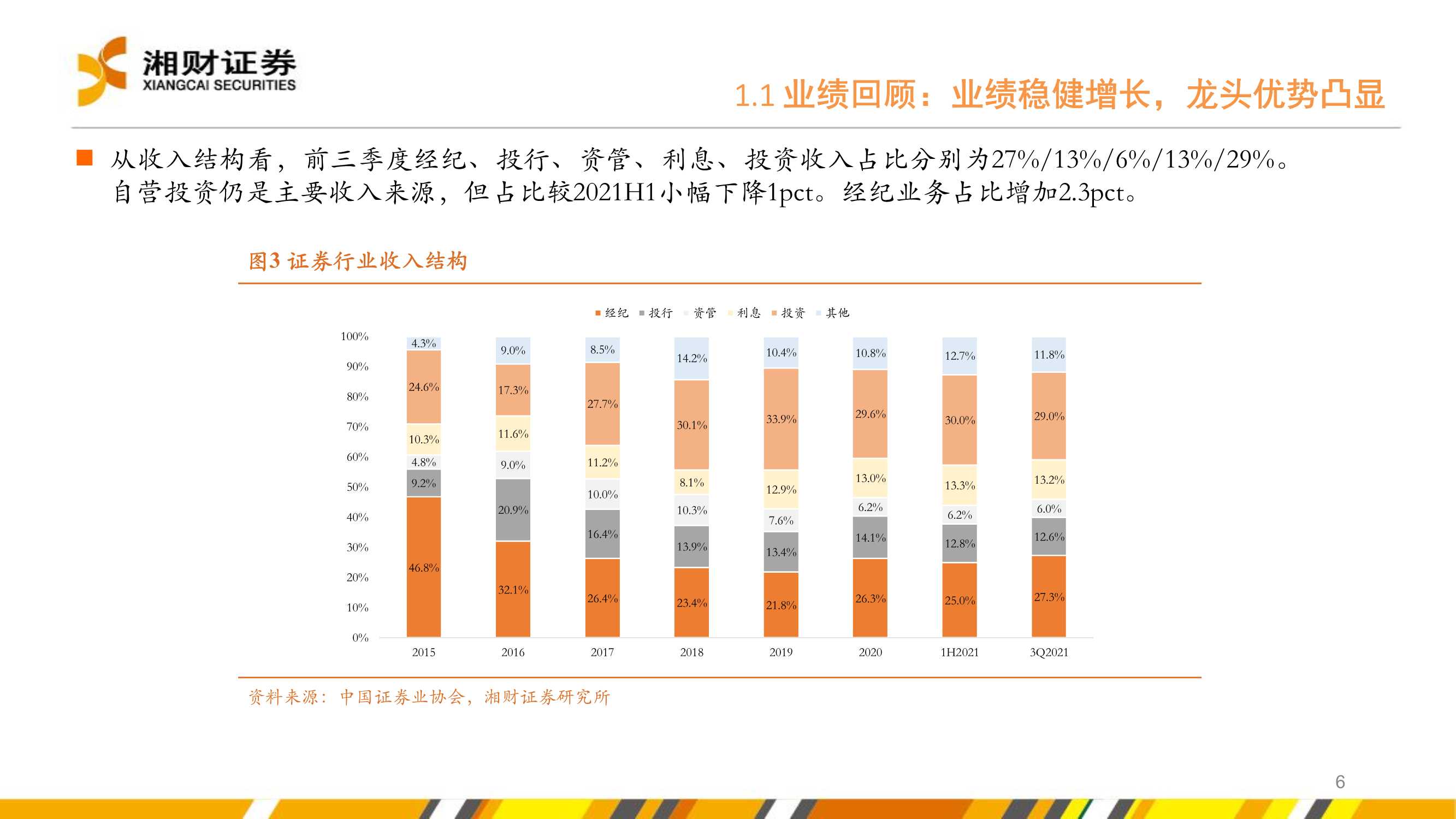 证券行业2022年度投资策略：坚定财富管理转型下的投资机会