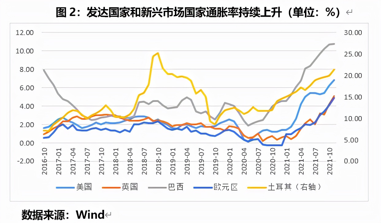 后疫情时代，全球经济陷入衰退周期了吗？