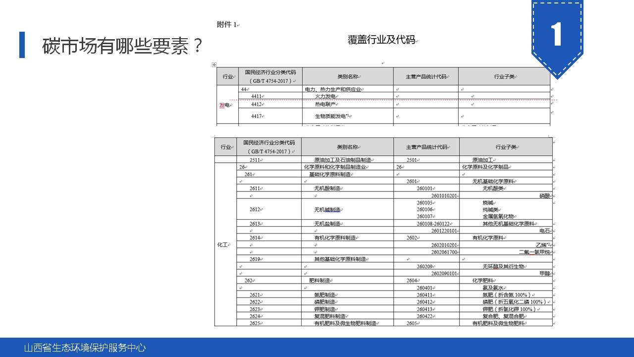 135页PPT《碳市场主要政策及重点行业碳排放核算指南解读》