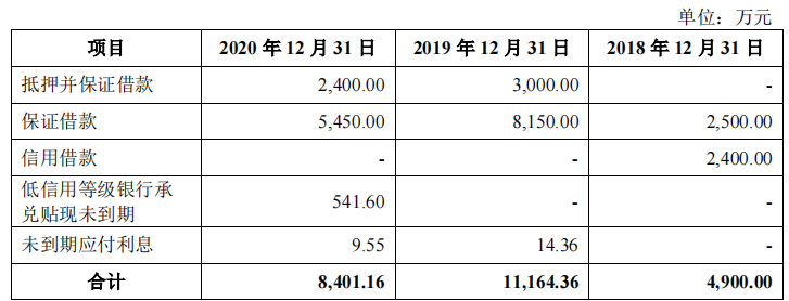 贝隆精密家庭式控股，大客户依赖症或难解，持续失血押注募资