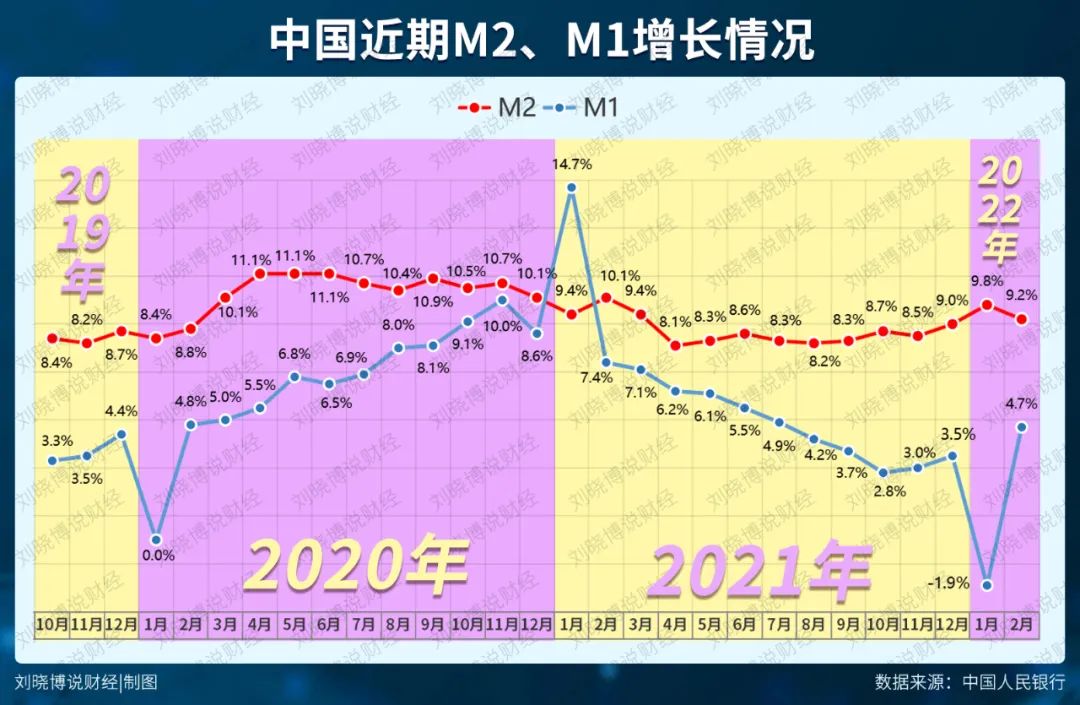 楼市，“人民币中长期住户贷款单月增量”史上首次为负