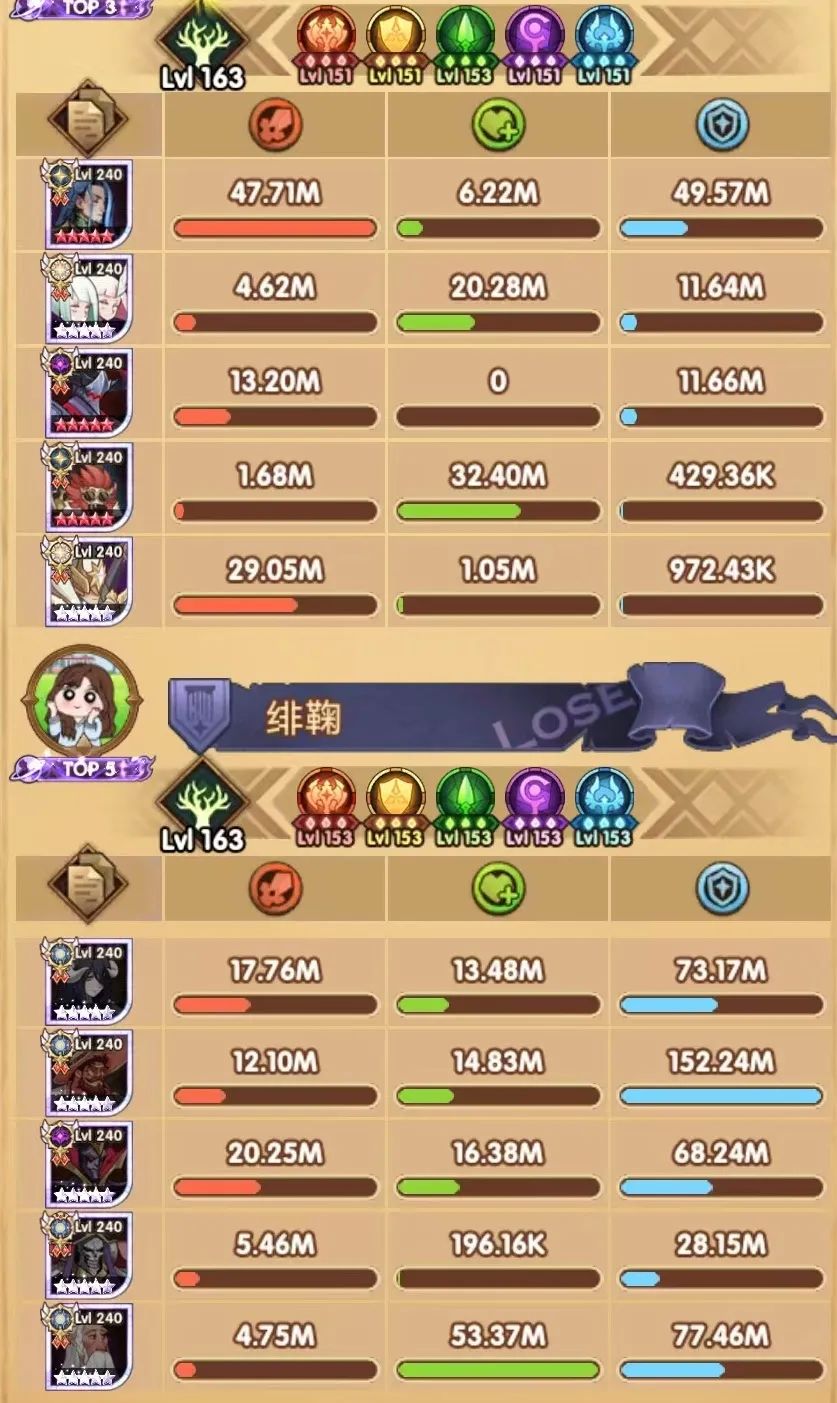 「分析向」长路漫漫唯剑作伴，SP剑圣云解析！附赏金试炼懒人图