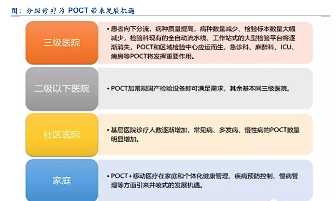 这几家公司两个月暴涨逾7倍，其新冠检测热销催热POCT（附名单）