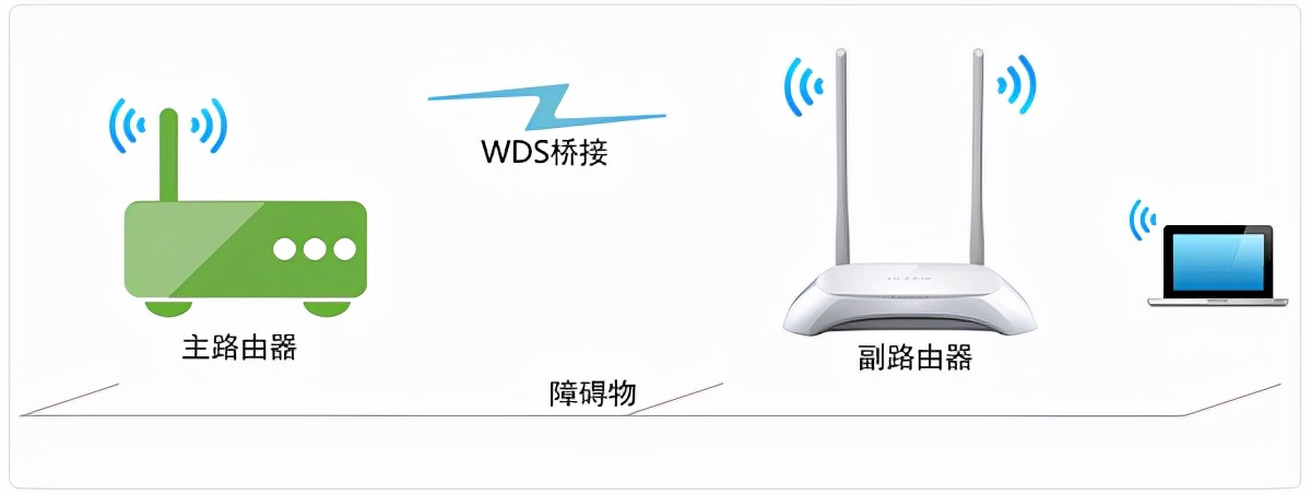 小雷与WiFi的激战：只要三步，瞬间告别龟速网络