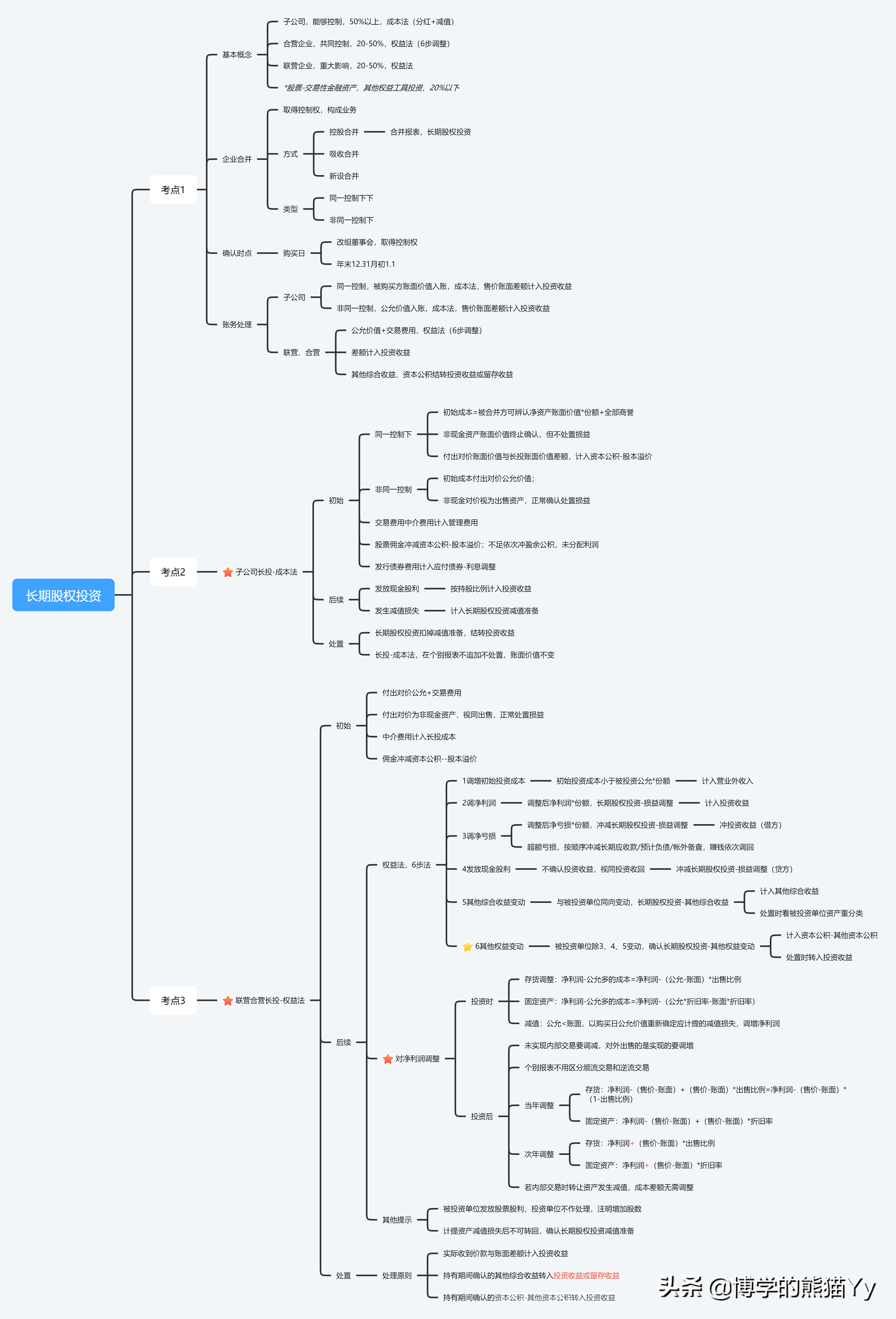 财务小a备考CPA-会计第8课一