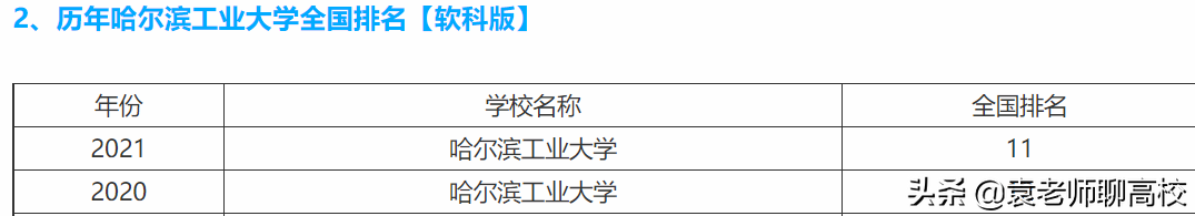 哈尔滨工业大学与北京航空航天大学，同为工科985，哪个实力强？