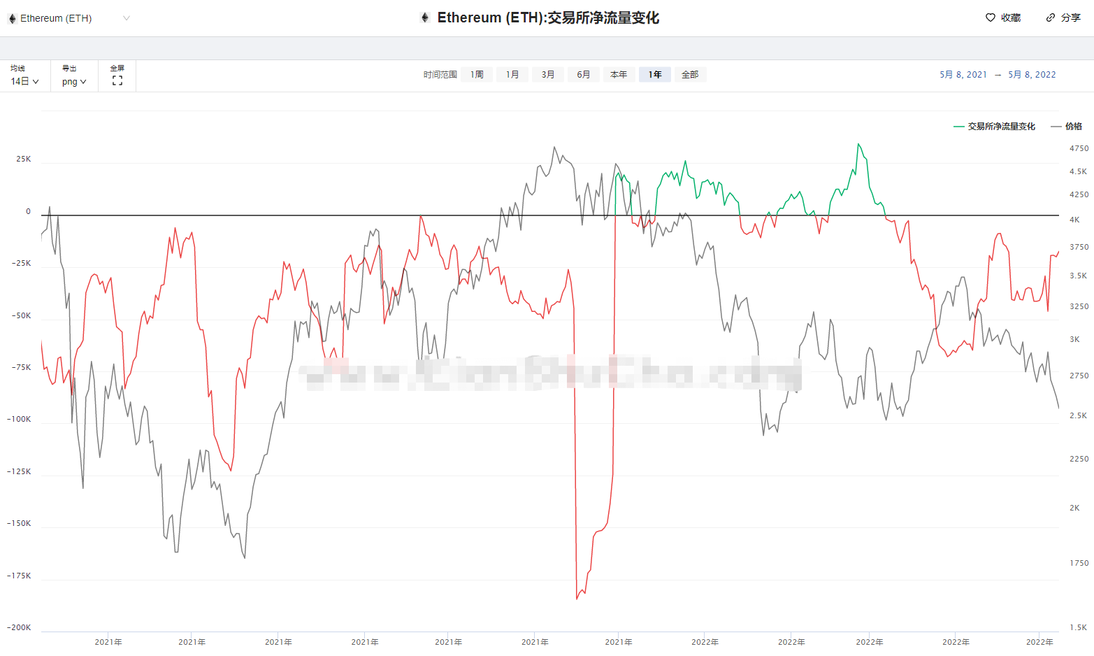 虚拟货币一崩再崩，币圈玩家觉得快到底了，是真的吗？