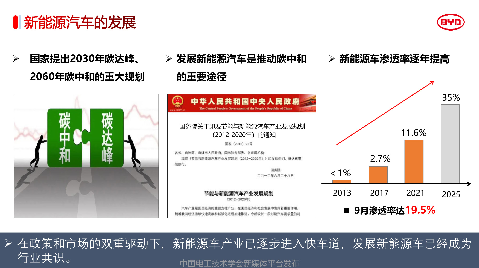 比亚迪汽车工程研究院专家报告：比亚迪电驱动系统的关键技术
