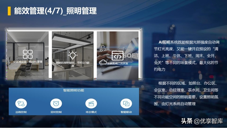 零碳智慧园区智慧能源综合解决方案（42页PPT）