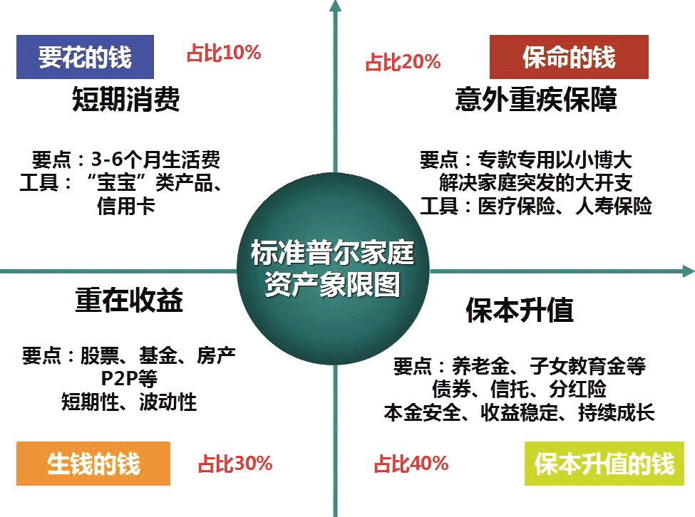 「万元收益」目前最好的理财方式有哪些（3个普通人的实用理财方案详解）