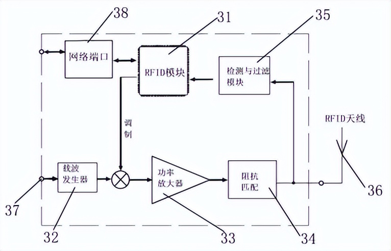 「专利解密」晟珈智能室内精准定位解决方案
