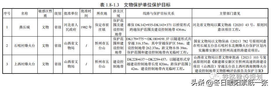 中国最快高铁时速750km(雄忻高铁环境影响报告书已报环境部待批，线路走向和设站方案详解)