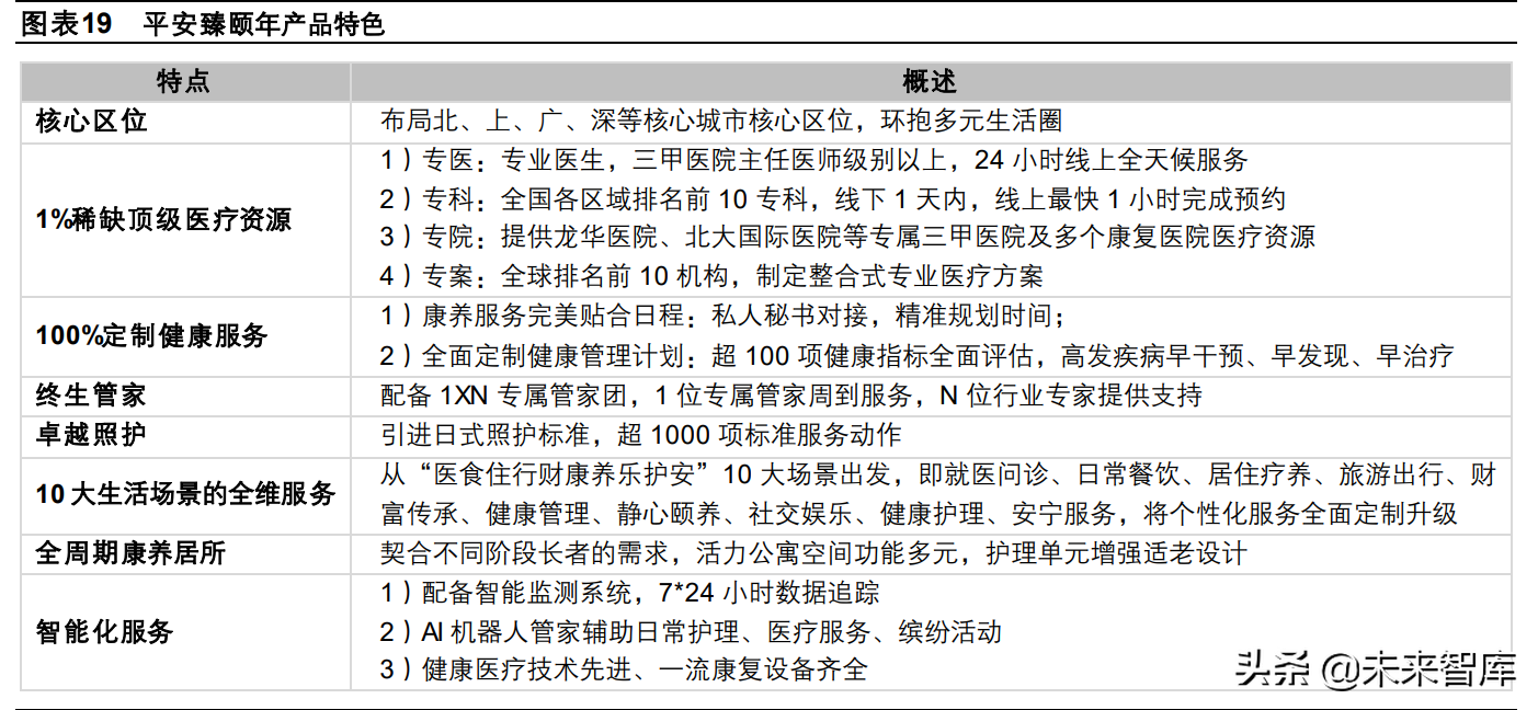 养老产业专题研究：险企房企各具特色，险企养老社区布局先下一城