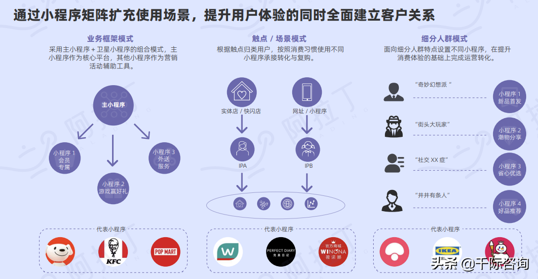 2022年小程序平台行业研究报告