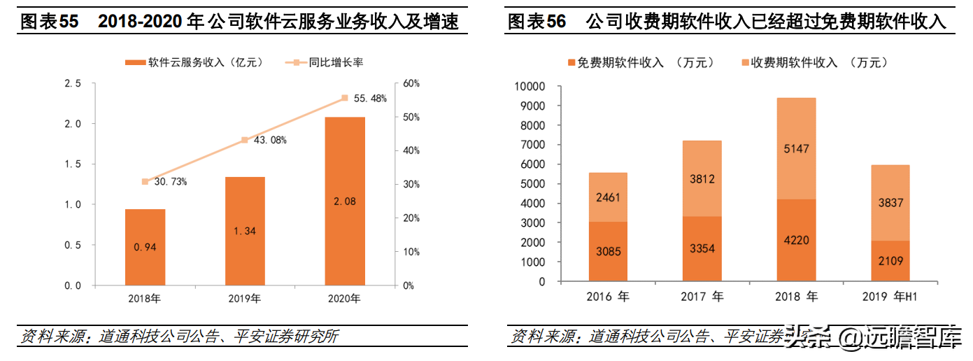 全球汽车智能诊断龙头，道通科技：产品线和市场齐拓展，多点开花