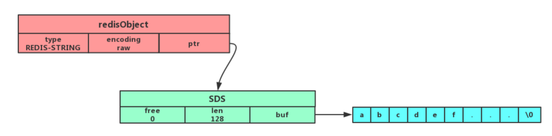 2 万字 + 20张图｜细说 Redis 九种数据类型和应用场景