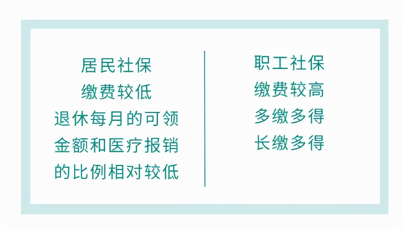 社保断交麻烦大！税局公布：打工人正确离职指南！上班族必看