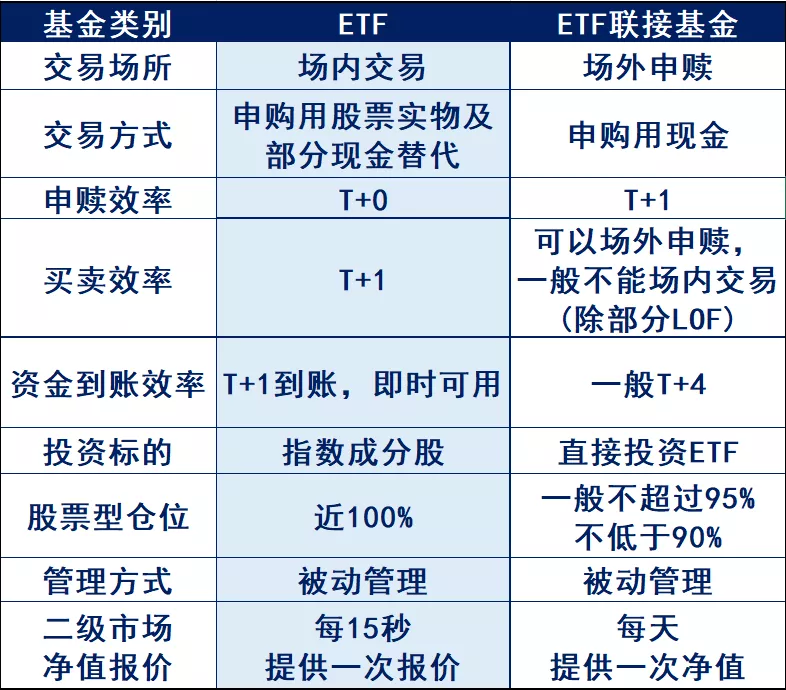 啥是etf联接基金 Etf联接基金是什么意思 光线财经