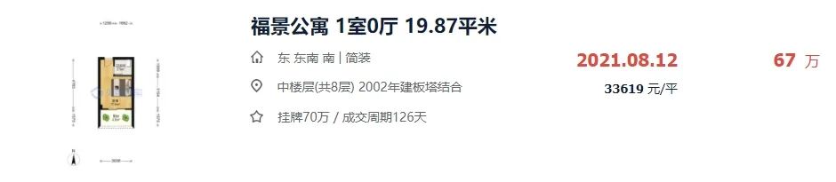 惊呆！最高3.2万/㎡！刚刚，漳州四大区二手房价天花板曝光