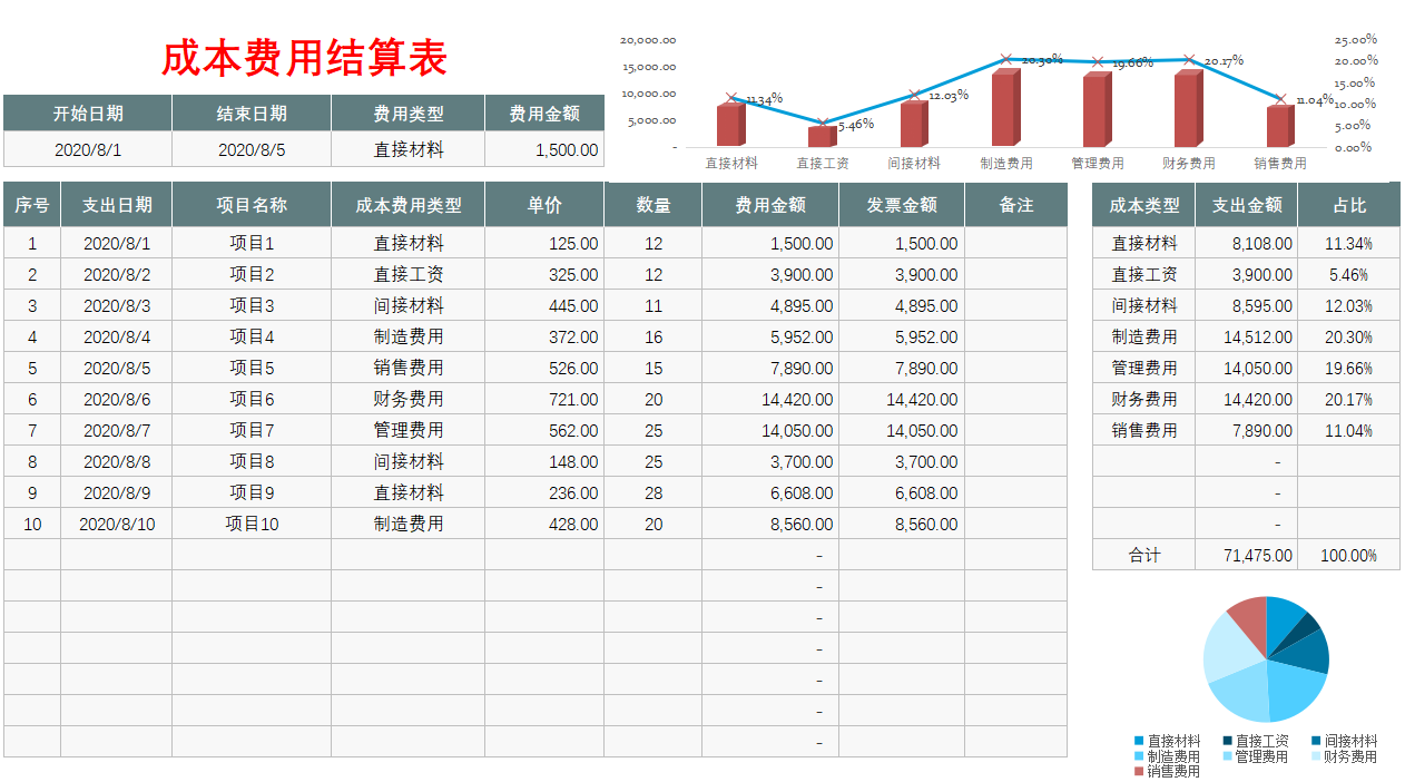 月薪8000的会计跳槽了，看了她交接的成本分析表，经理：前途无量