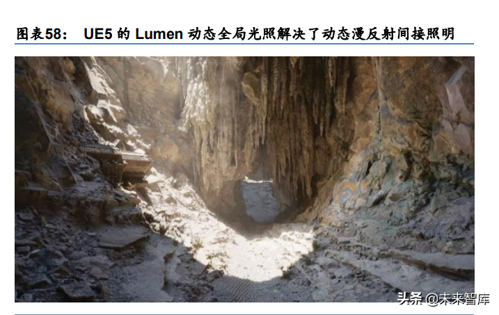游戏引擎行业研究：双雄并进，筑基元宇宙