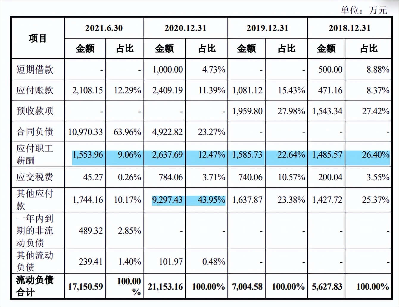 麒麟信安依赖税补，大额理财下募资购置房产，应收账款高企