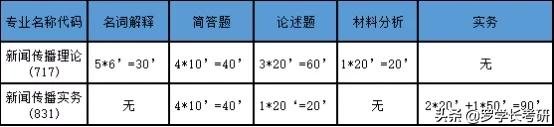 湖师大新传：六个维度、四千字，透彻解析湖师大新传考研难易程度