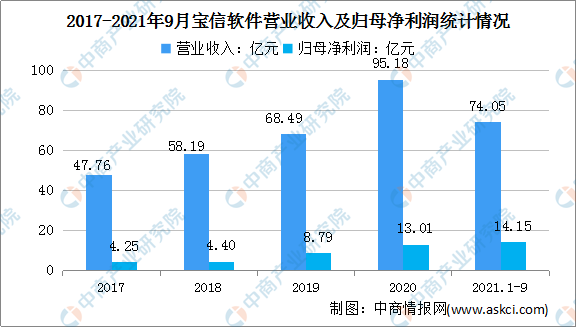 2022年中国工业互联网行业市场前景及投资研究预测报告