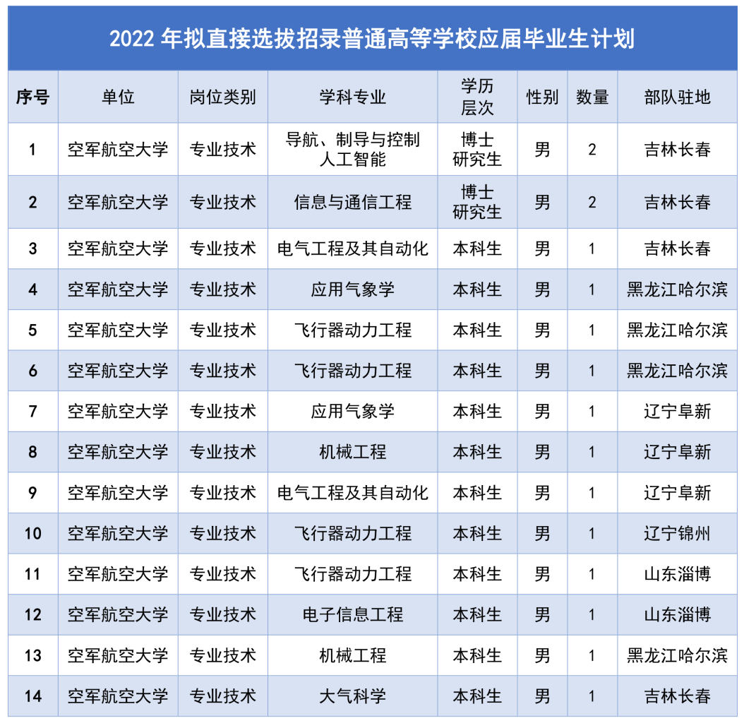 石家庄十三所招聘信息（蓝天方阵）