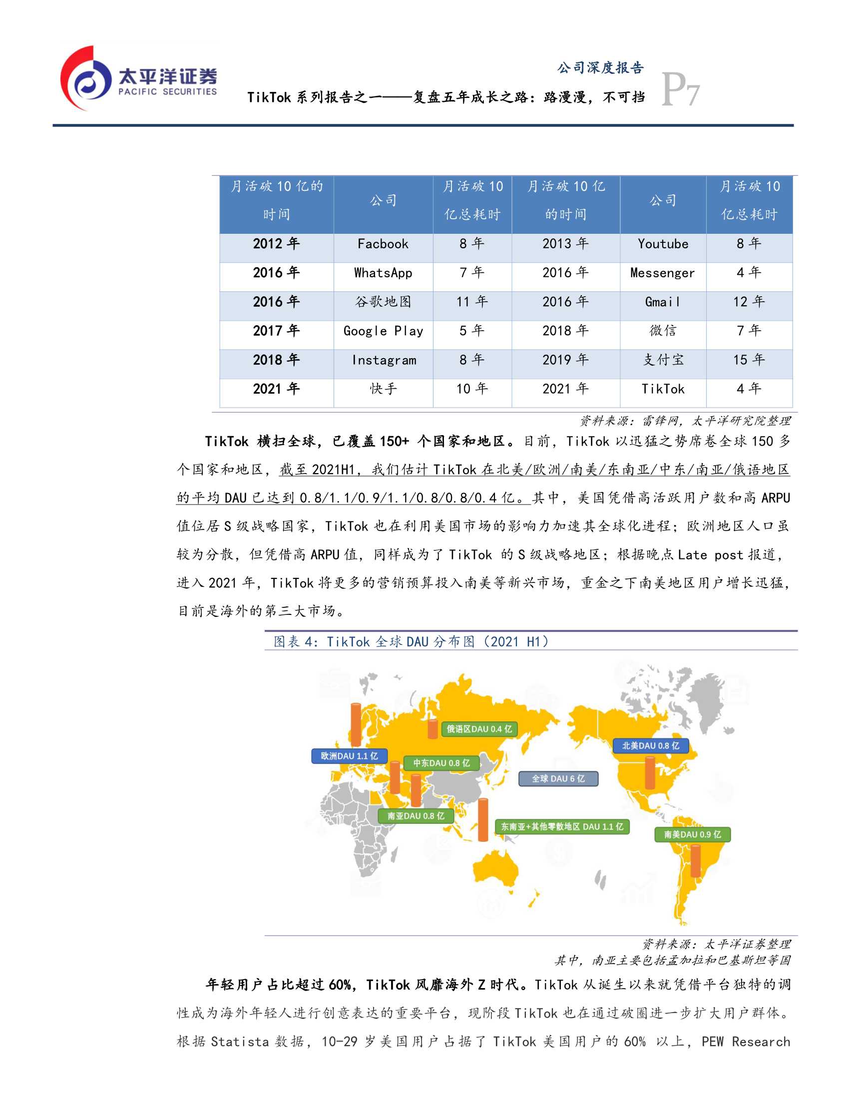 TikTok报告：复盘五年成长之路，路漫漫，不可挡