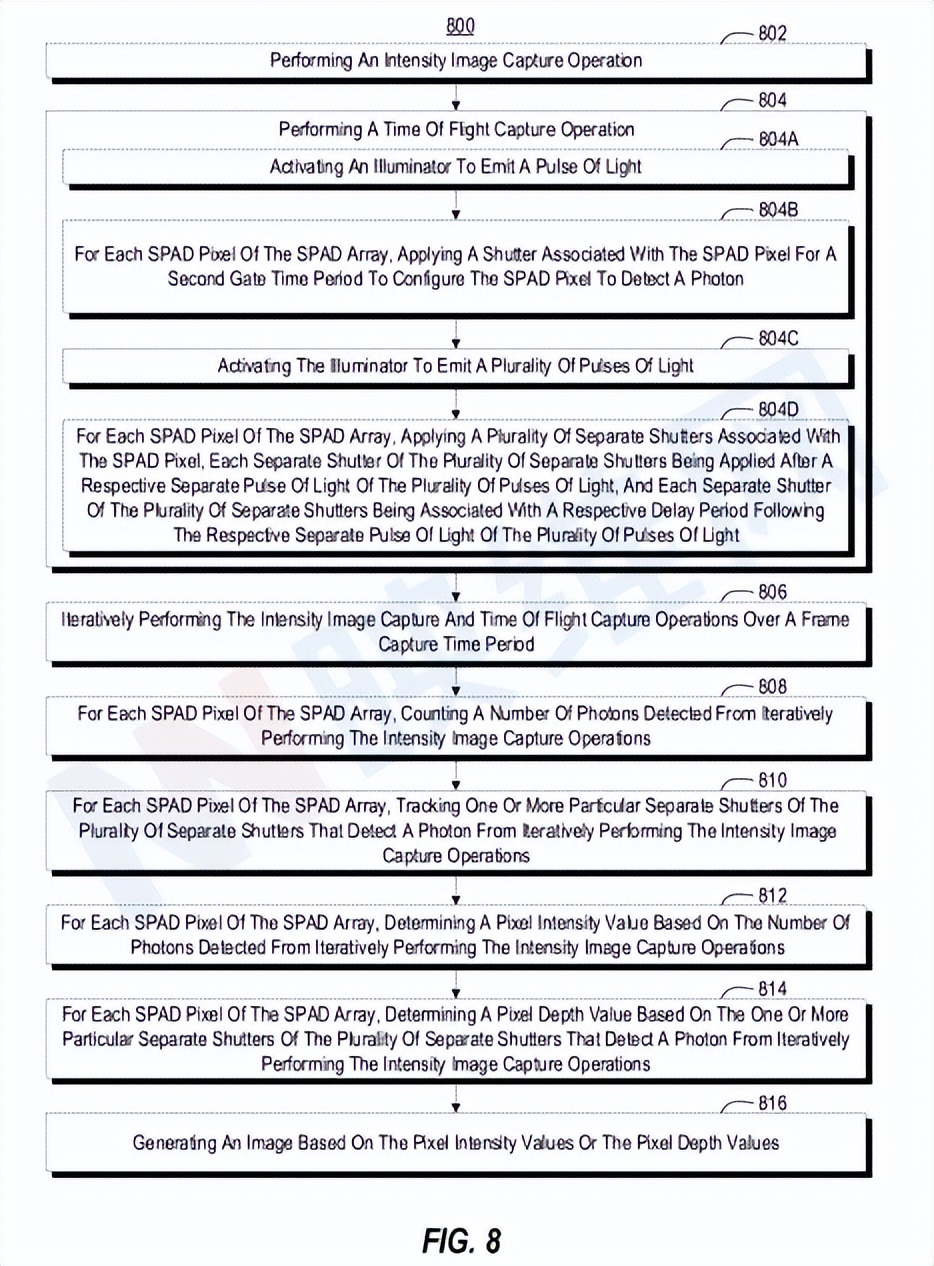 微软AR/VR专利用SPAD传感器阵列进行强度图像捕获