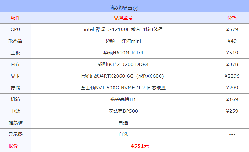 2022年4月组装电脑配置方案推荐 含办公、游戏、生产力各种用途