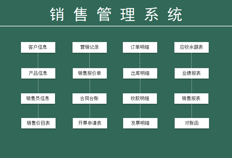 EXCEL销售管理系统模板，营销好帮手，覆盖所有销售环节