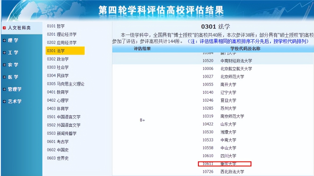 23考研：重庆大学法律非法怎么样？值得报考吗？（含就业前景）