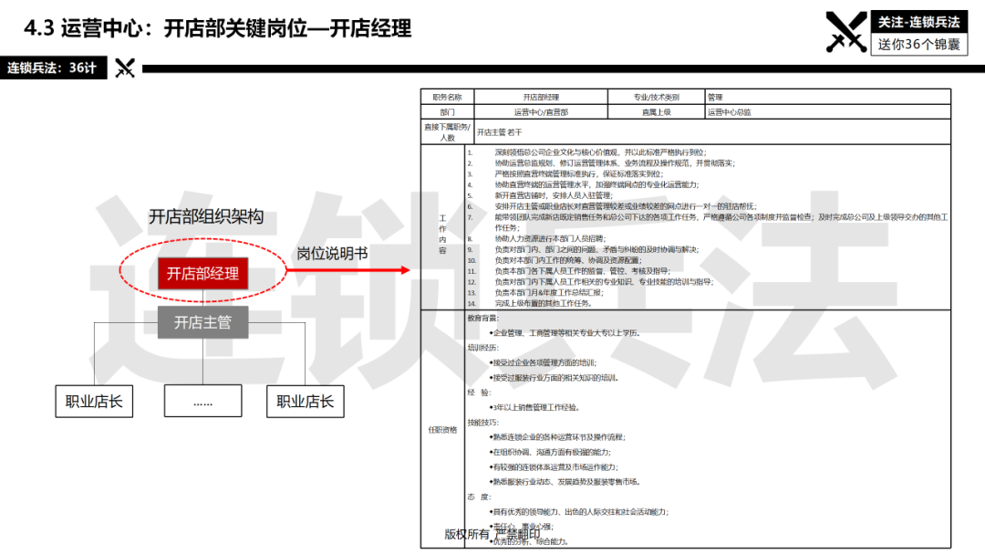 连锁总部如何建设？92页《连锁总部组织规划》PPT告诉你