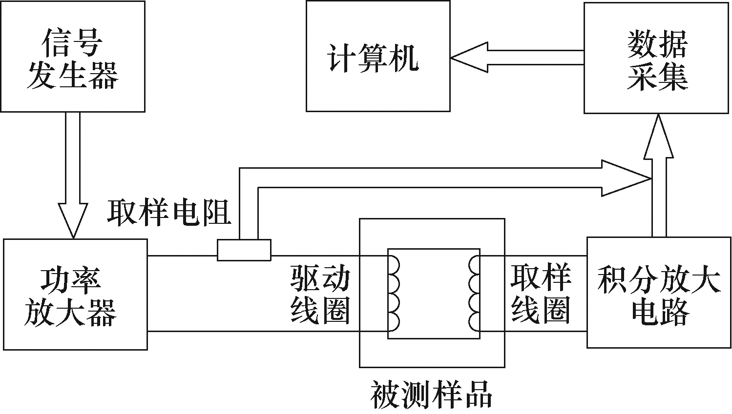 河北工大學(xué)者發(fā)布變溫條件下TbDyFe合金高頻磁特性的研究成果